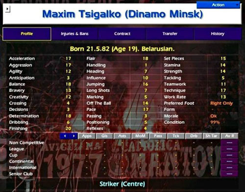 Maxim Tsigalko CM 01/02